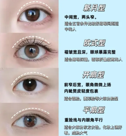 孟宝玺割双眼皮案例