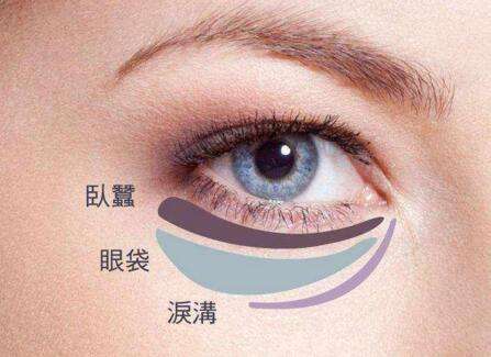 先天性眼睑下垂和后天性眼睑下垂手术方式是一样的吗？