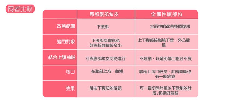 腹部拉皮可以一起做抽脂吗？腹部拉皮手术能消除妊娠纹吗？