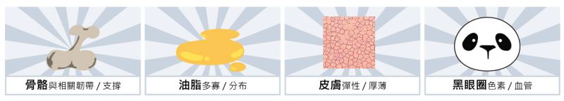 眼袋形成的原因到底是什么？全方位认识眼袋