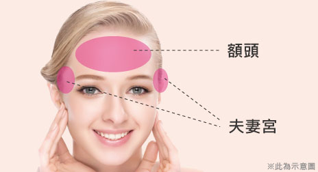 全面自体脂肪移植填充苹果肌额头太阳穴泪沟解决方案