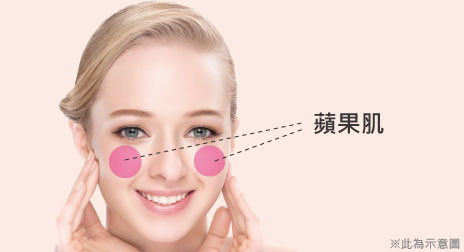 全面自体脂肪移植填充苹果肌额头太阳穴泪沟解决方案