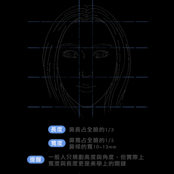 鼻形宽度与长度比例多少才是完美的鼻子鼻型？