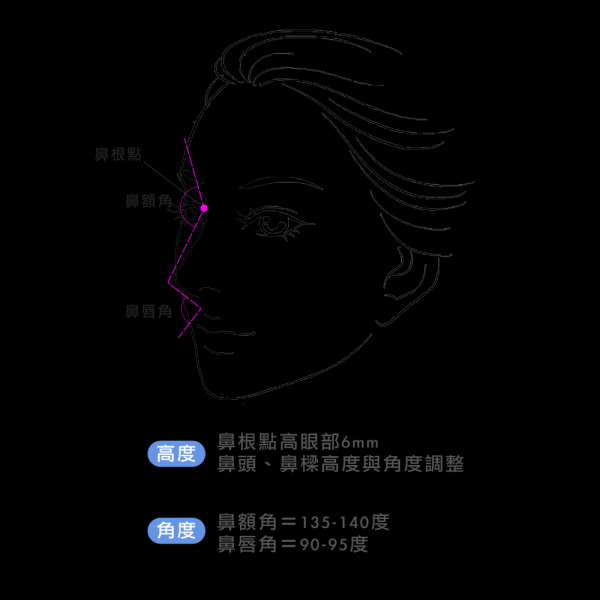 鼻形宽度与长度比例多少才是完美的鼻子鼻型？