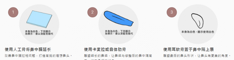 隆鼻手术切口位置与手术方法是怎么样的? 隆鼻手术切口位置与手术方法是怎么样的?