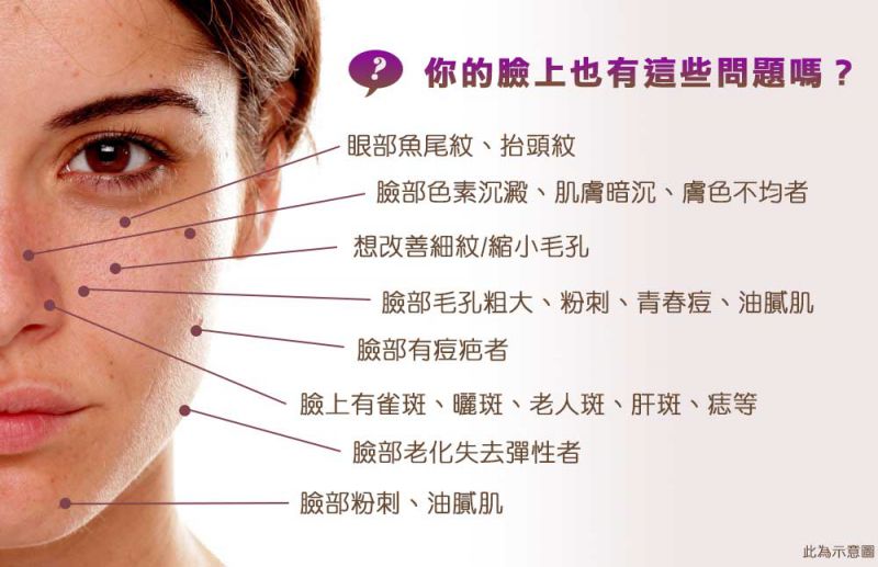 毛孔粗大雀斑黑斑晒斑粉刺痘痘抬头纹鱼尾纹怎么办？